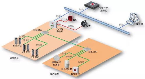 醫(yī)院弱電智能化系統(tǒng) 核心子系統(tǒng)架構(gòu)與集成設(shè)計詳解